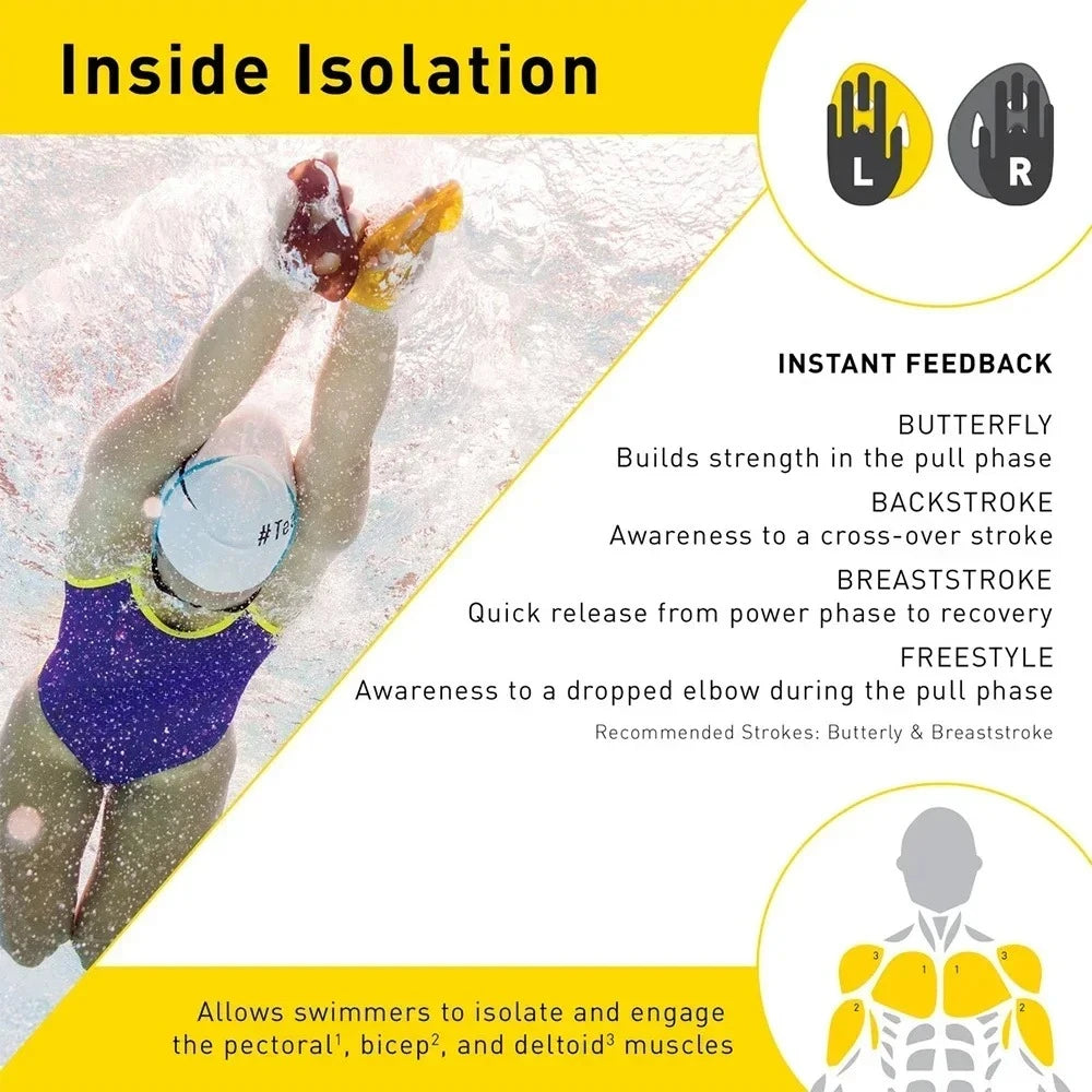 Swimming Paddles Swimming Ergonomic Paddles Professional Strokes Practice Correction Swim Training Paddle