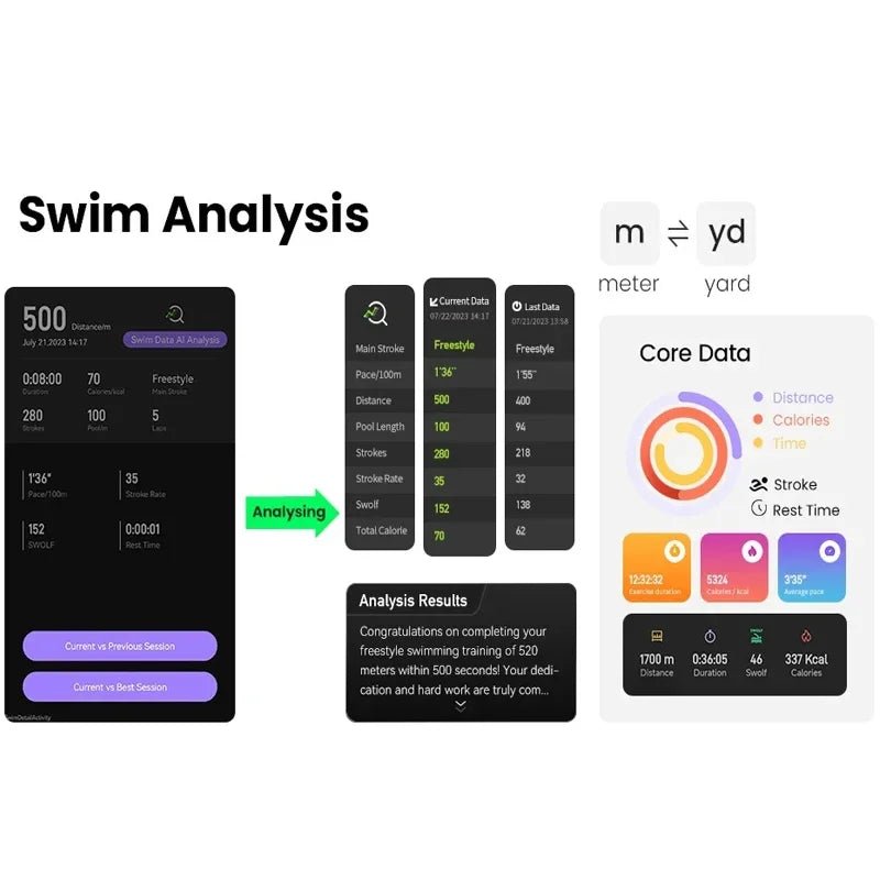 Holoswim 2S AR Smart Swim Goggles - Titan2S
