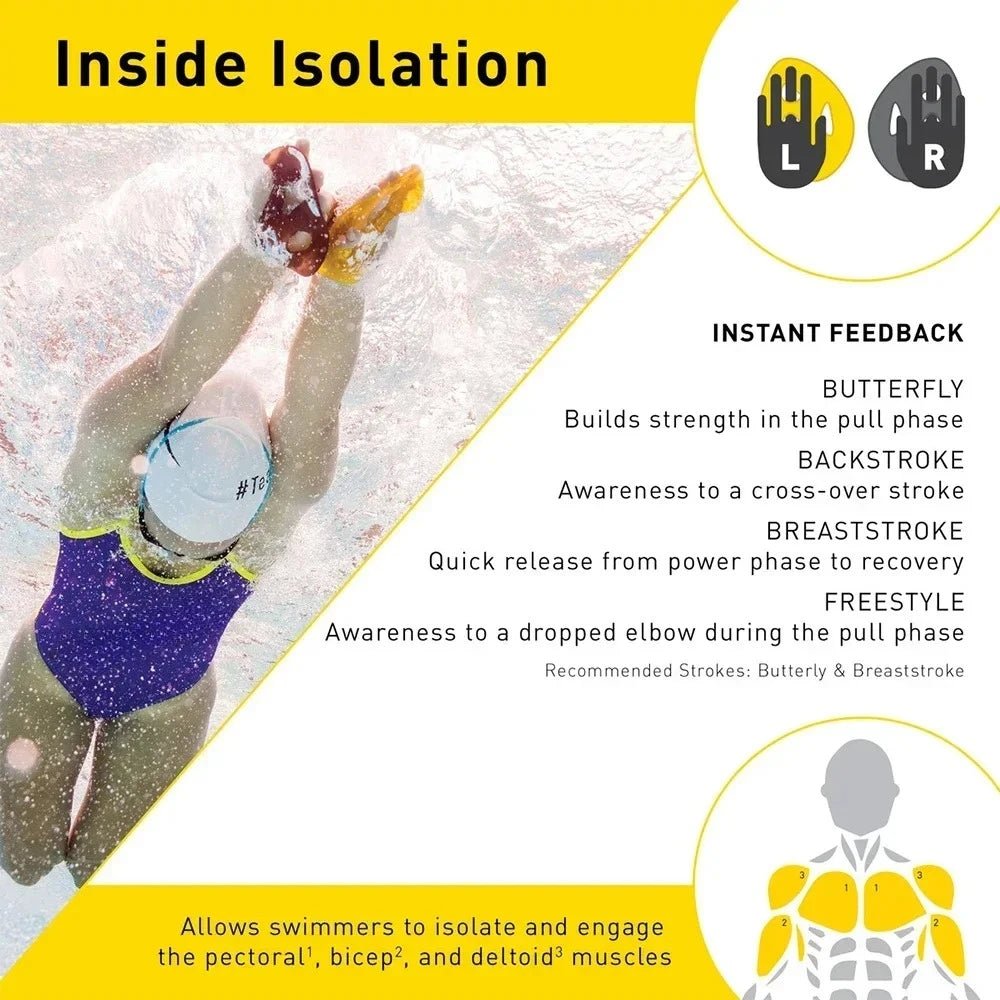 Titan Strapless Ergonomic Tech Swim Paddles (Manta)